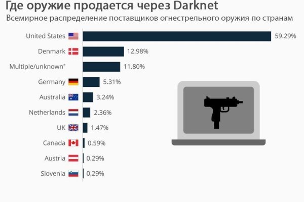 Кракен ссылка официальная