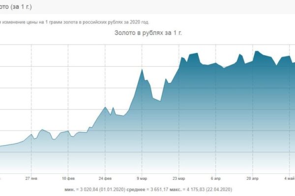 Kraken ссылка зеркало официальный сайт