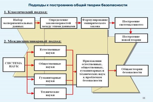 Кракен открылся