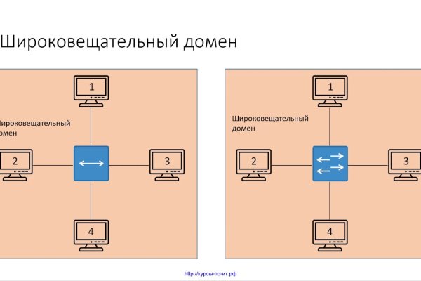 Оригинальные ссылки кракена