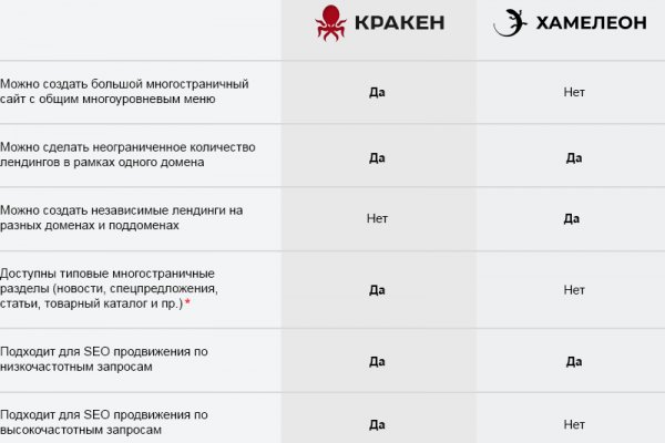 Кракен сайт дарк нет