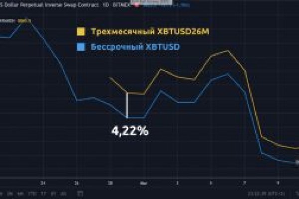 Кракен 2krnk